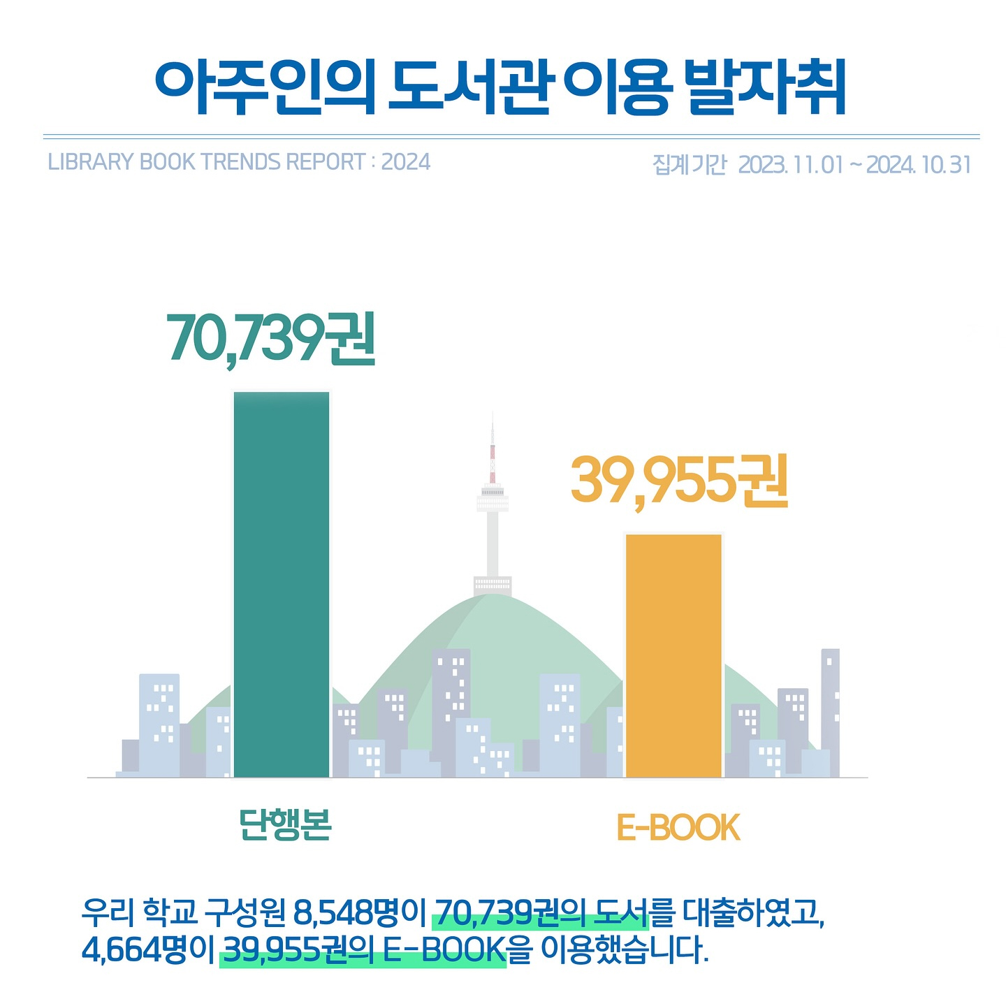 인스타그램_아주인의 도서관 이용 발자취